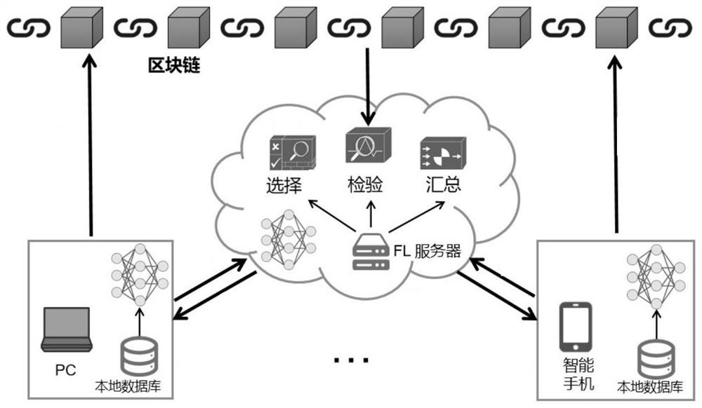 A federated learning data anti-tampering monitoring method and related devices