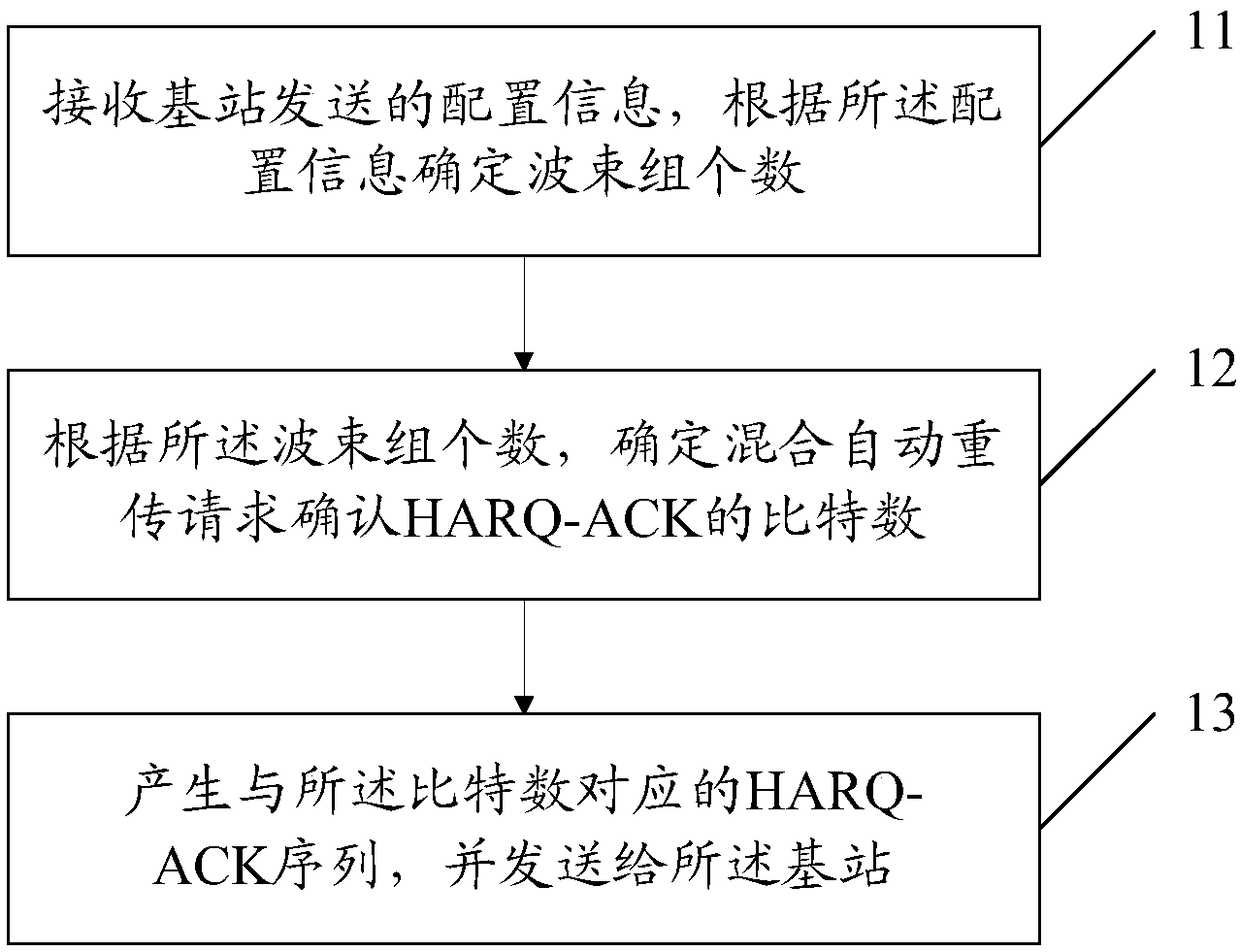 Feedback information transmission method and device, terminal, base station and storage medium