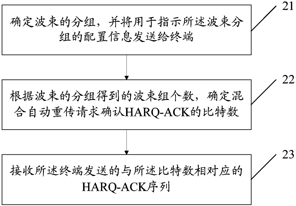 Feedback information transmission method and device, terminal, base station and storage medium