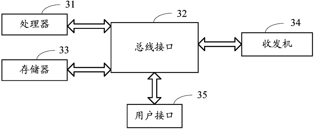 Feedback information transmission method and device, terminal, base station and storage medium