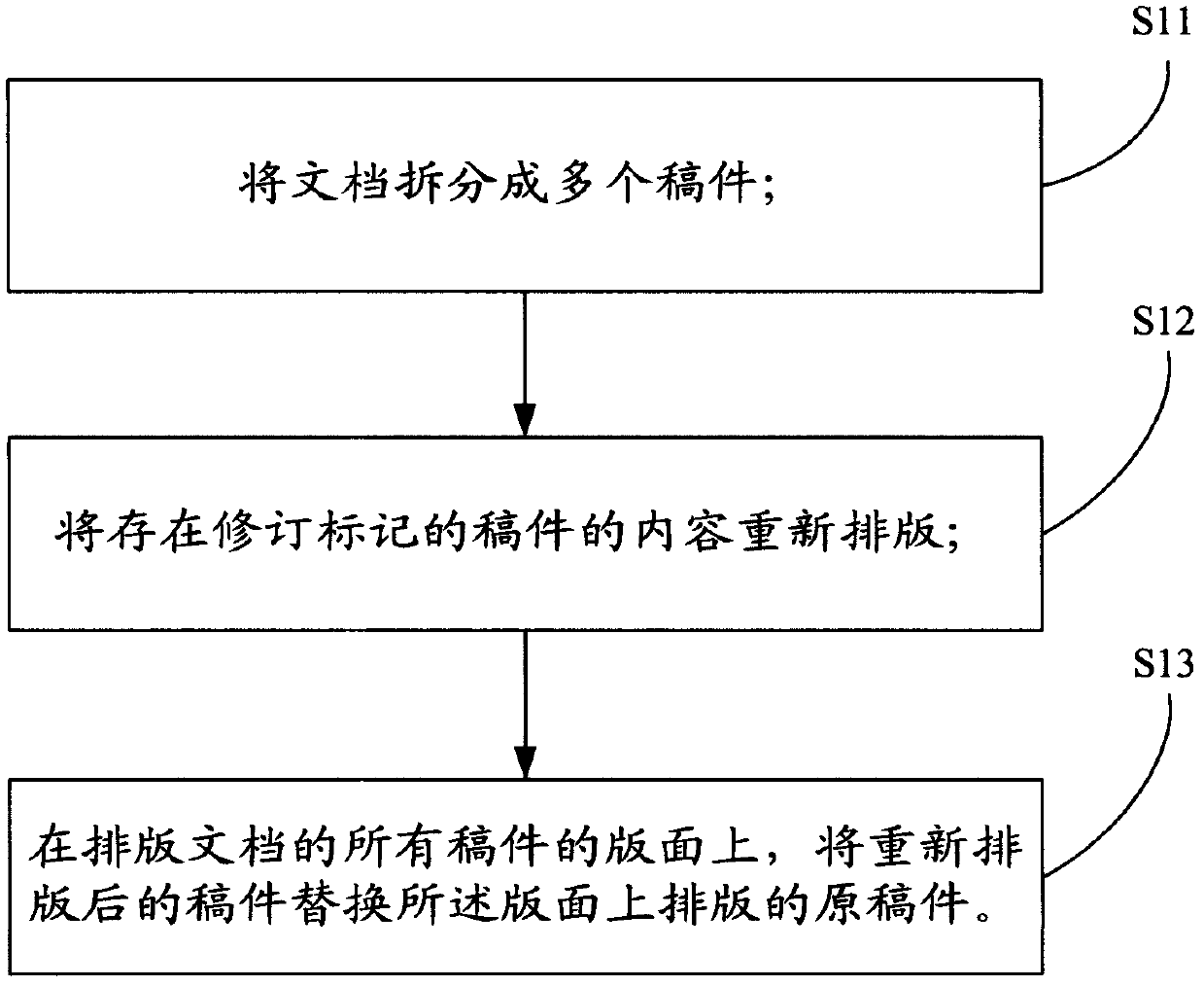 Method and device for typesetting repeatedly