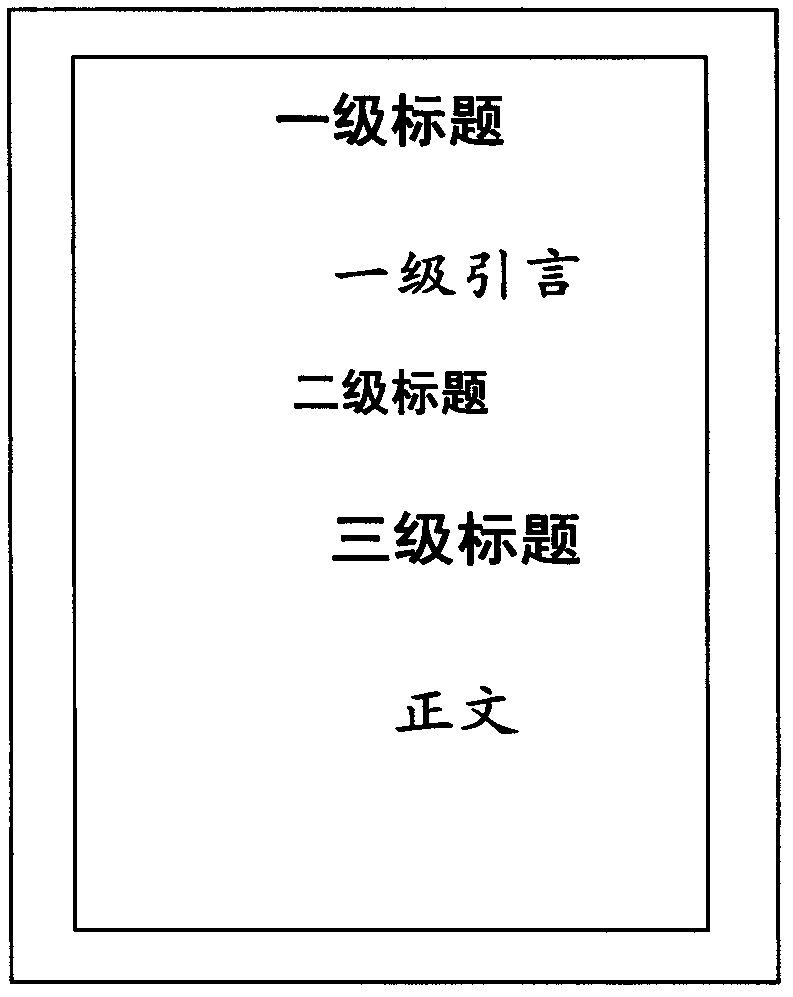 Method and device for typesetting repeatedly