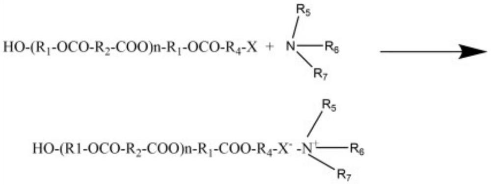 Preparation method of quaternary ammonium salt modified polyester resin for antibacterial powder coating