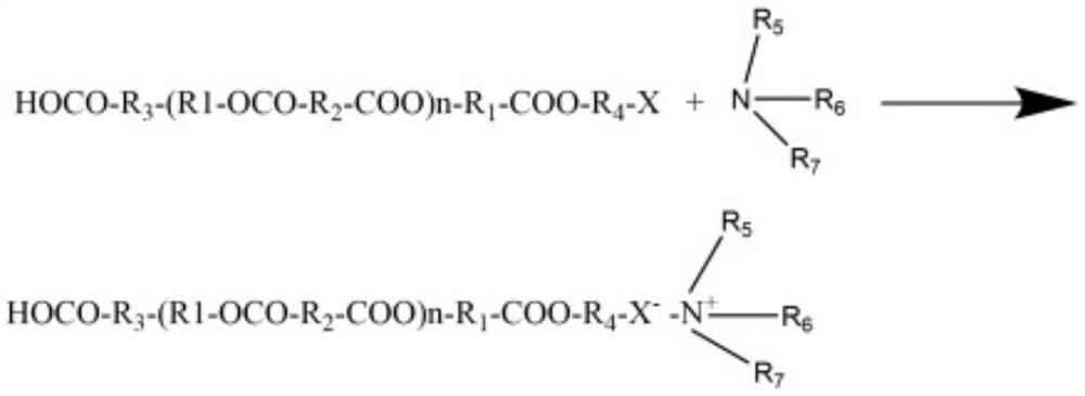 Preparation method of quaternary ammonium salt modified polyester resin for antibacterial powder coating