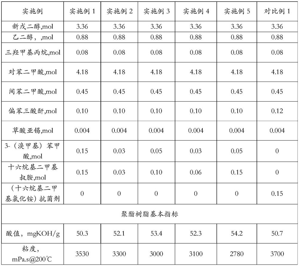 Preparation method of quaternary ammonium salt modified polyester resin for antibacterial powder coating