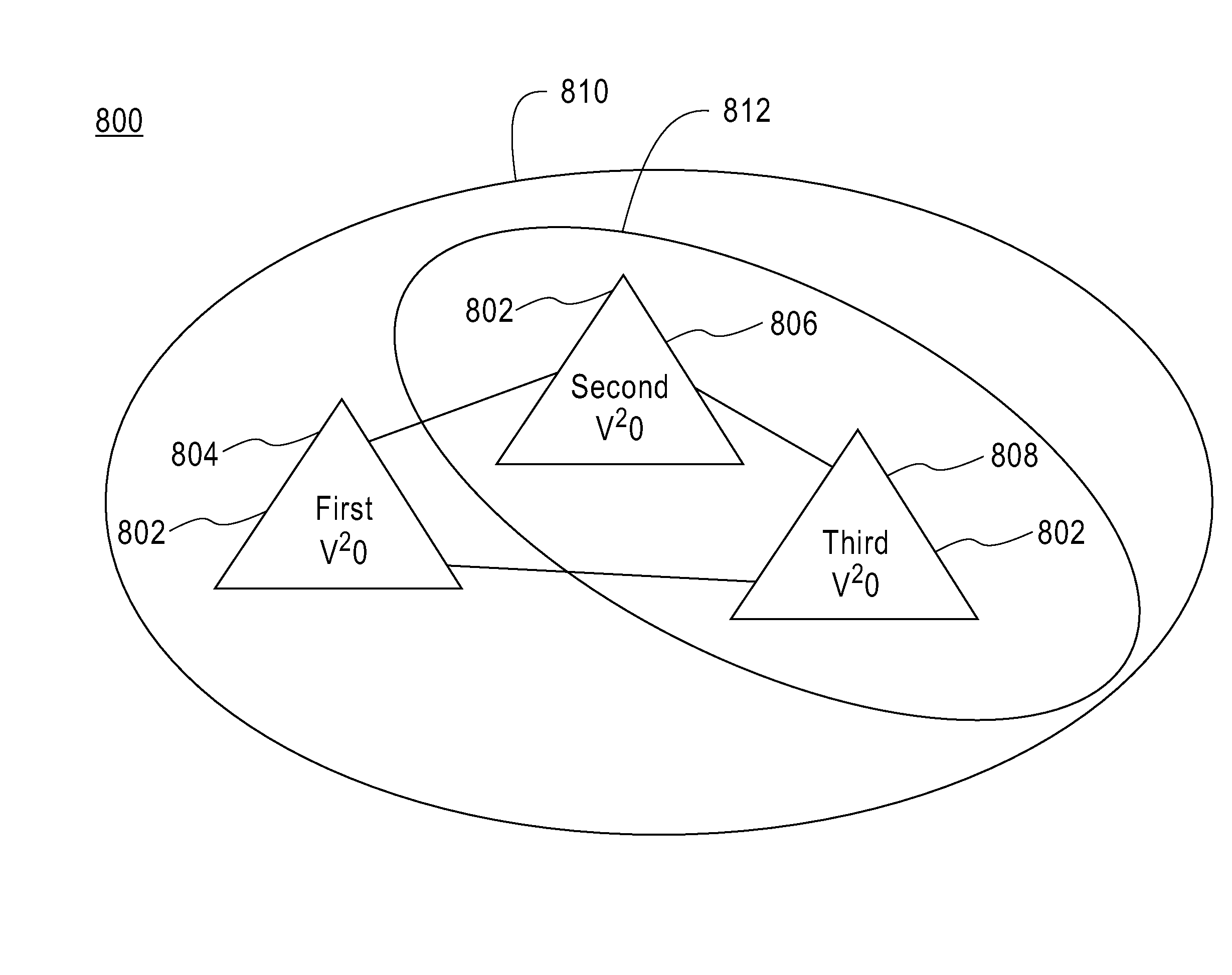 Method for the interoperation of virtual organizations