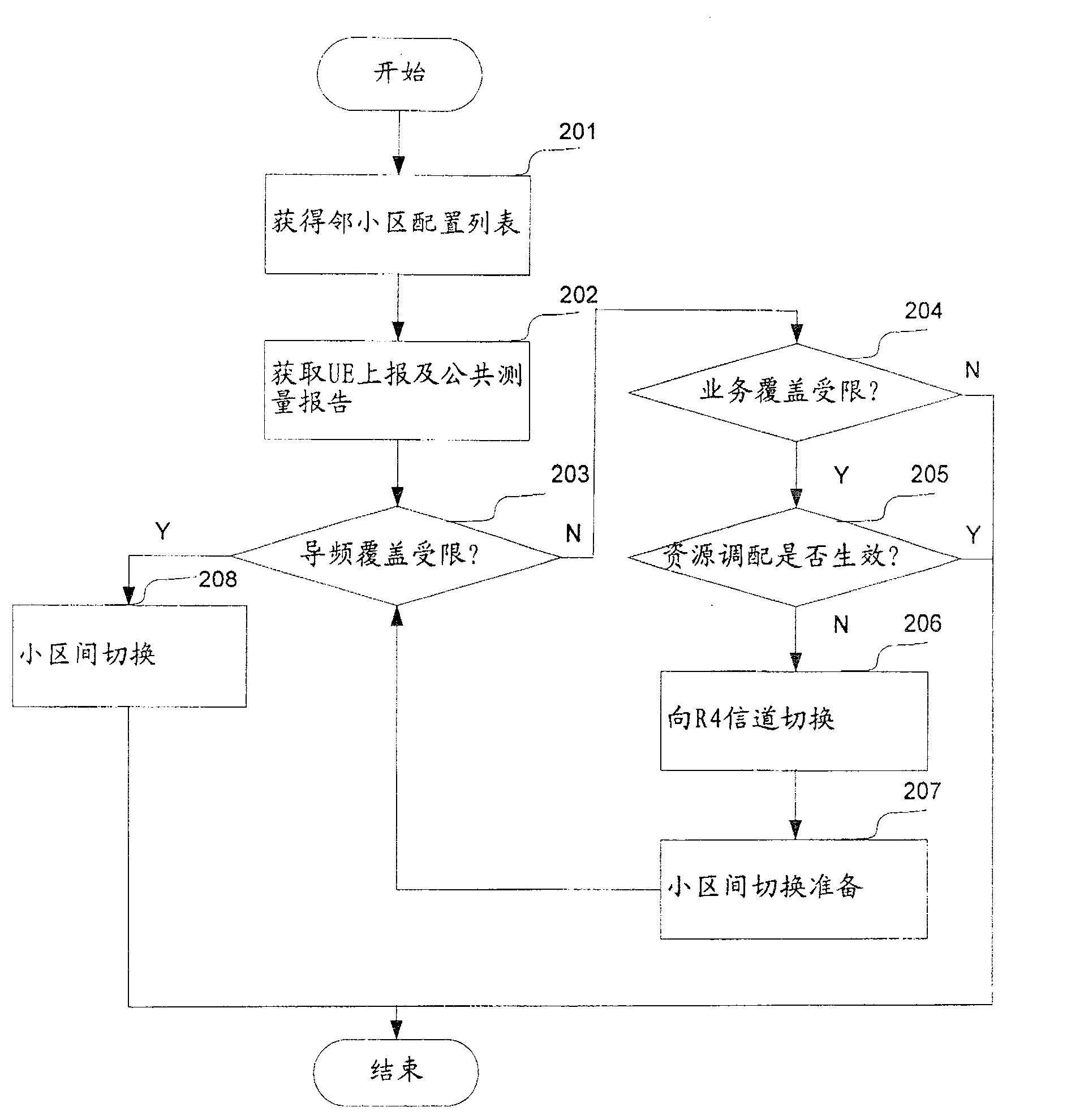 Networking switching method and device in wireless communication system