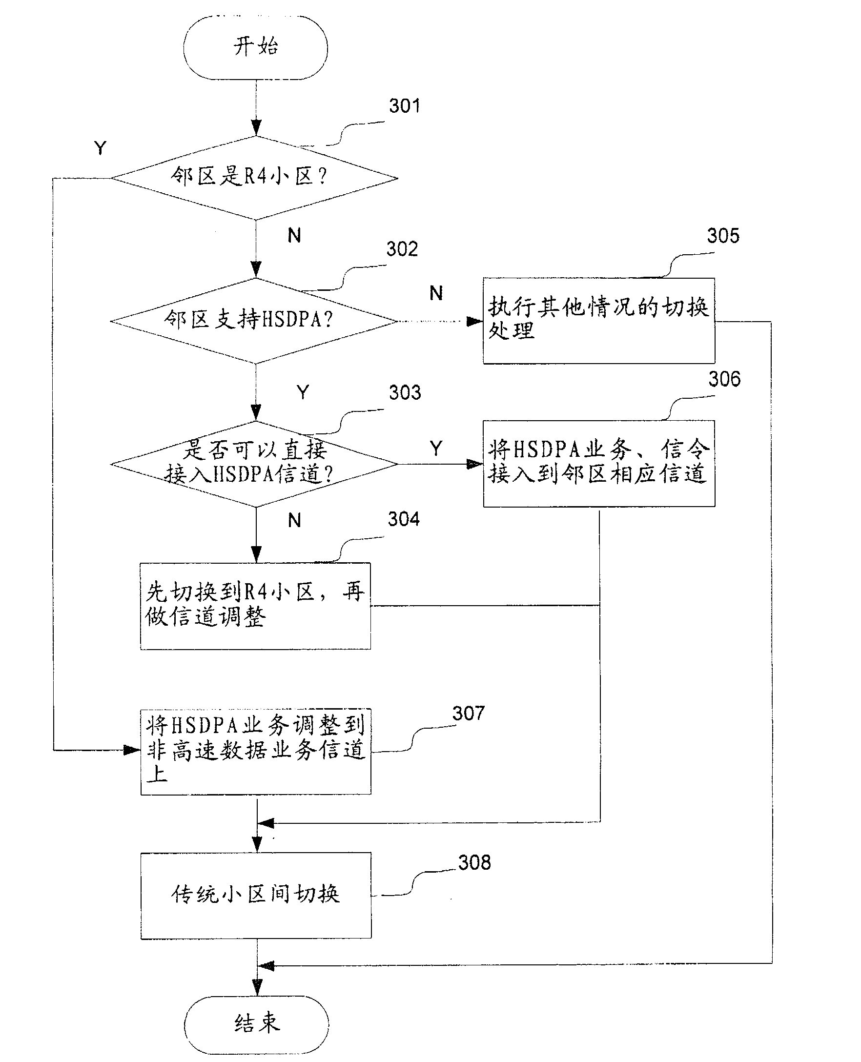 Networking switching method and device in wireless communication system