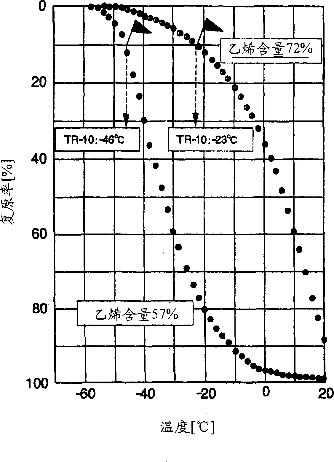 EPDM composition