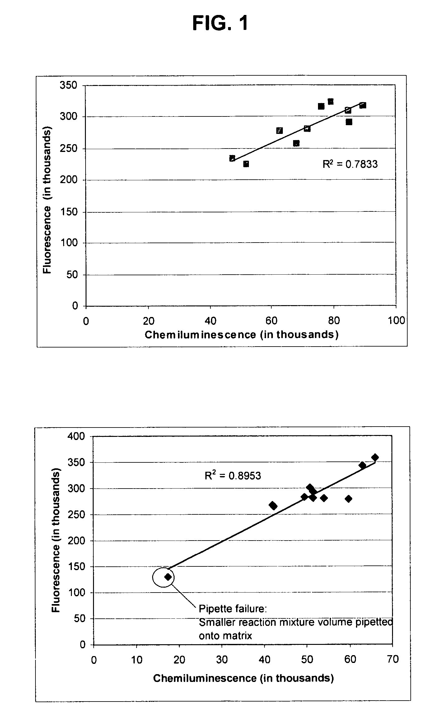 Lateral flow assay and device using magnetic particles