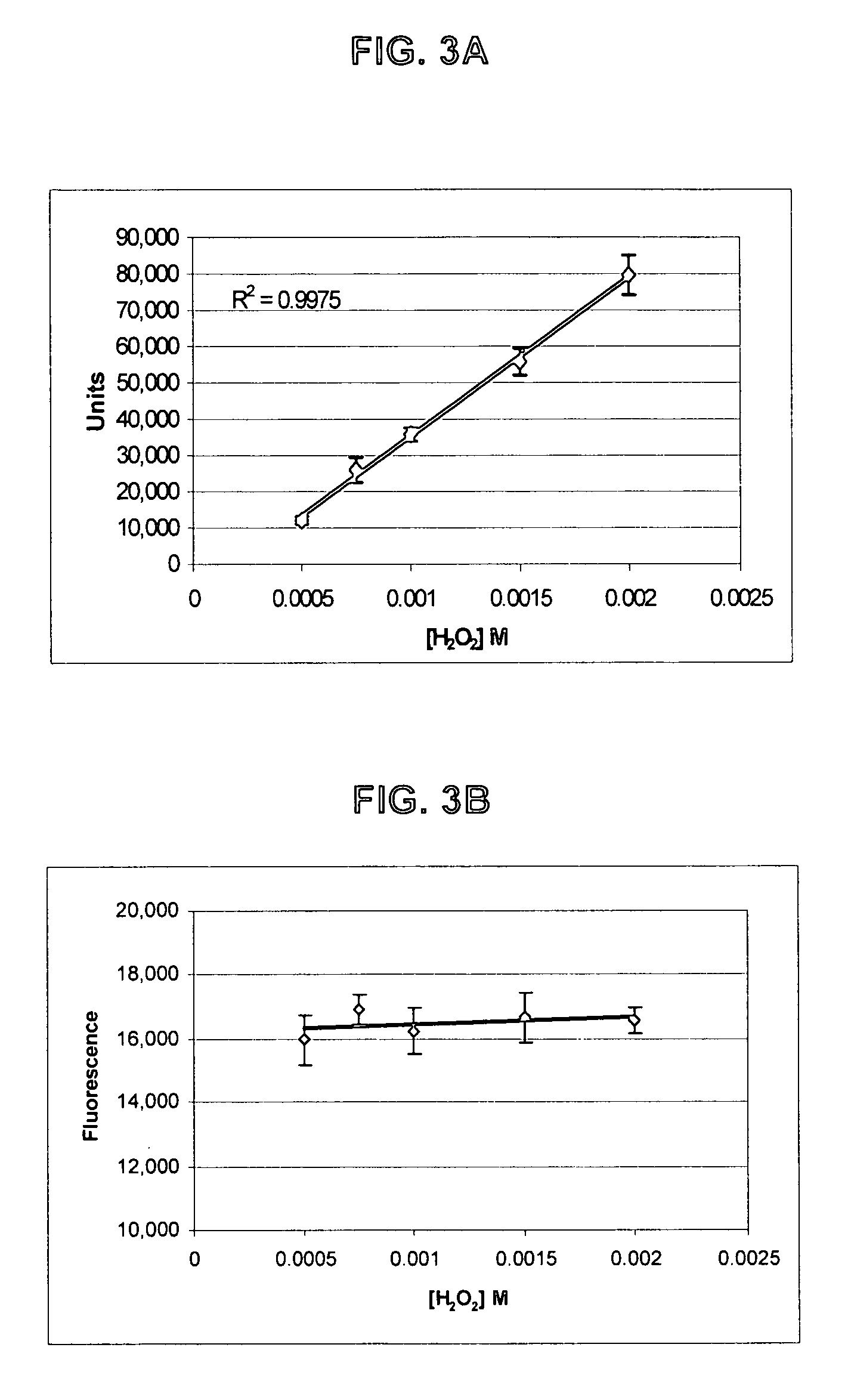 Lateral flow assay and device using magnetic particles