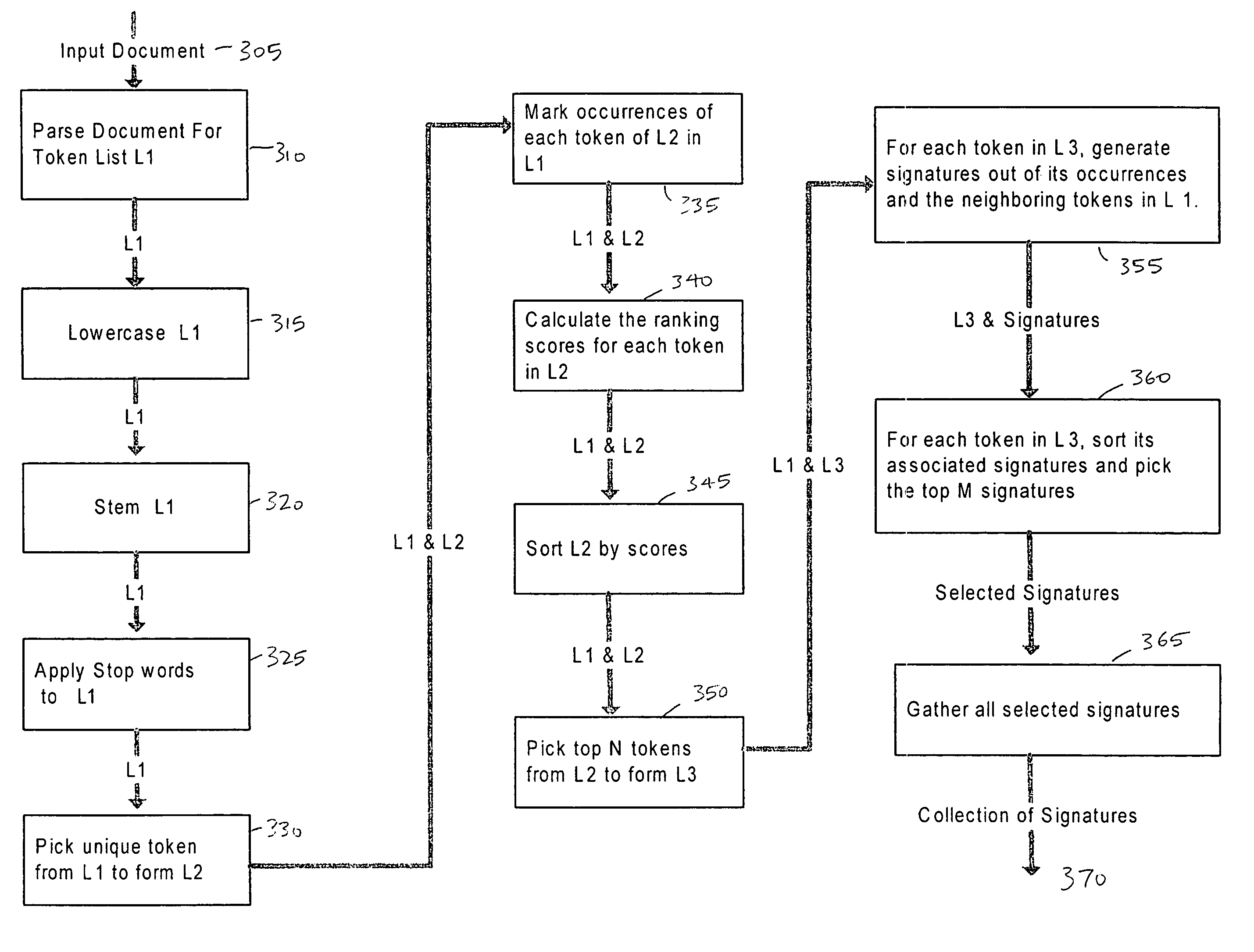 Matching engine with signature generation