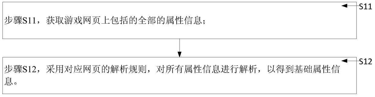 A charging platform update method and system