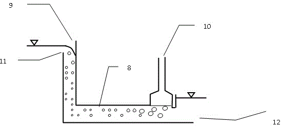 Gas supply device of multi-tube non-wheel pump