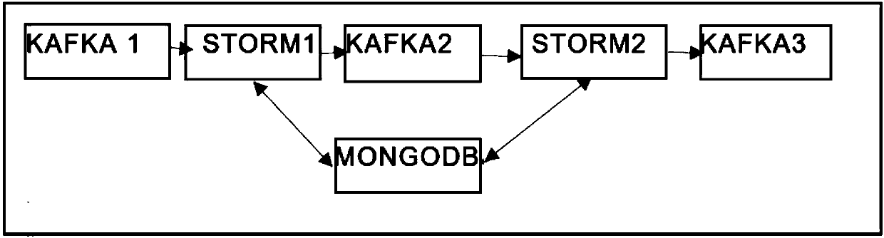 Data cleaning method and device based on distributed platform