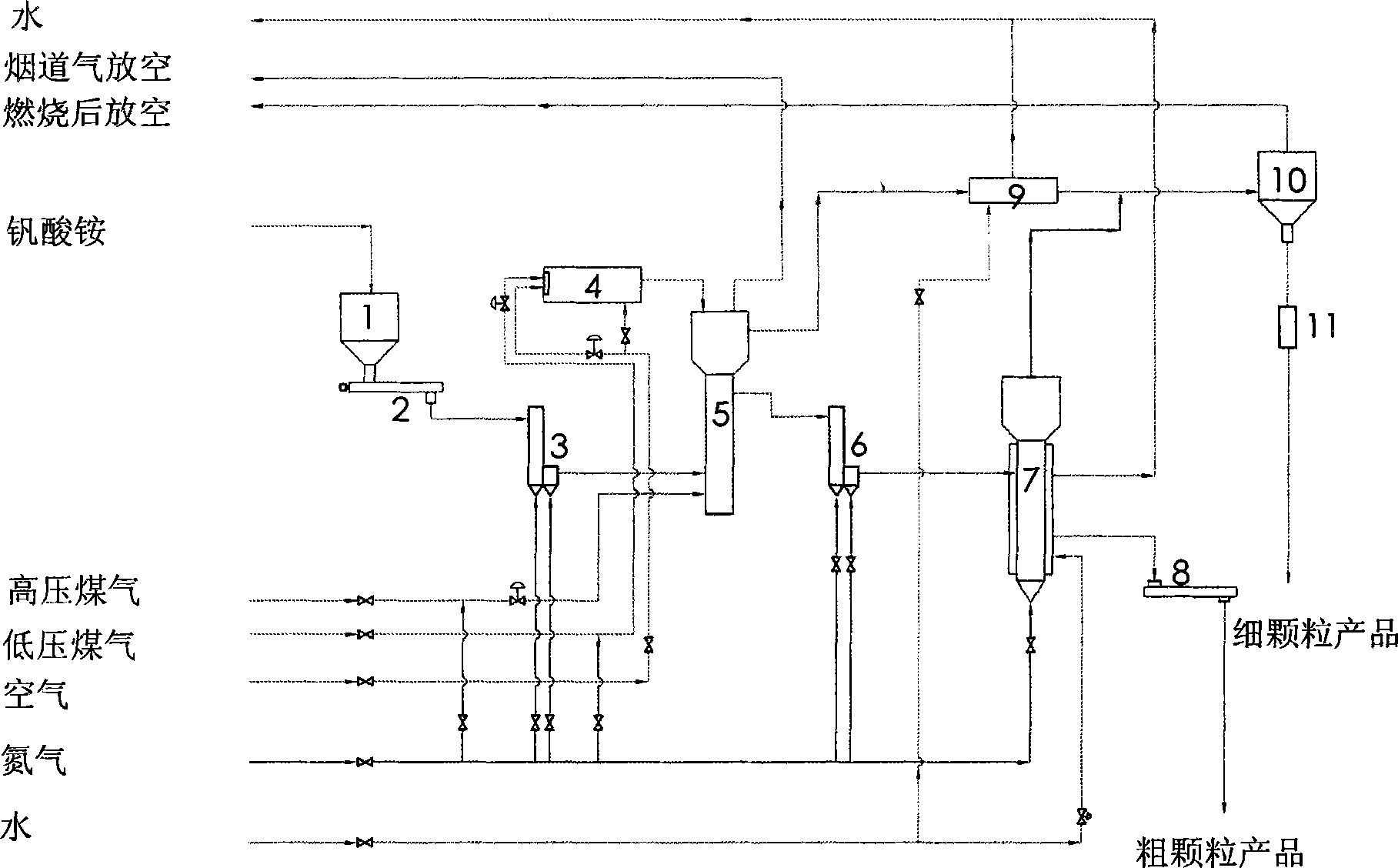 System and method for producing vanadium trioxide