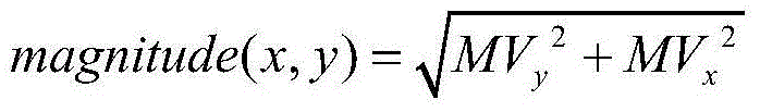 Motion vector projection matrix based video matching method for H.264/AVC compression domain