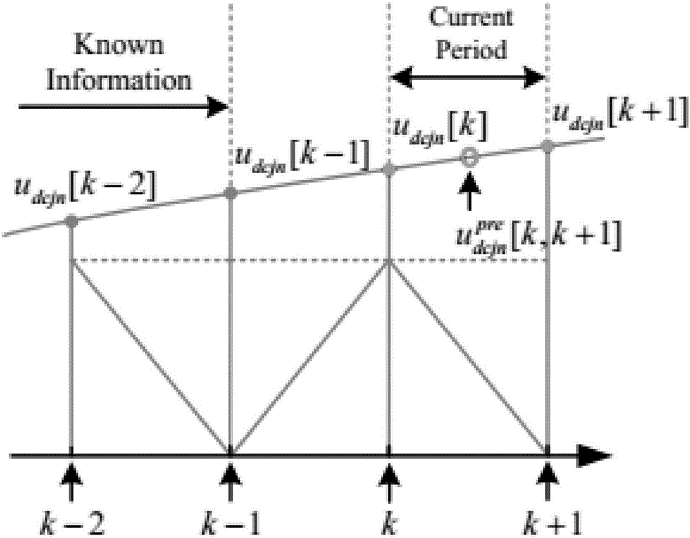 Low order circulation suppression method for modular multilevel converters