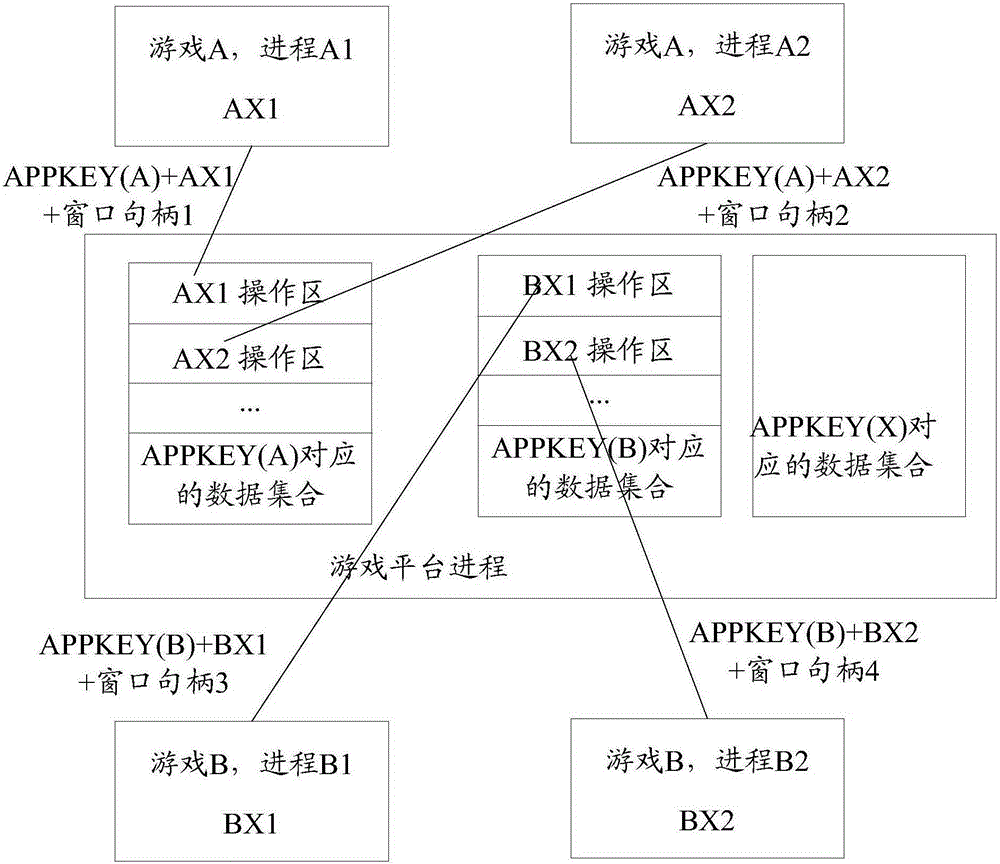 Method and device for inter-process communication