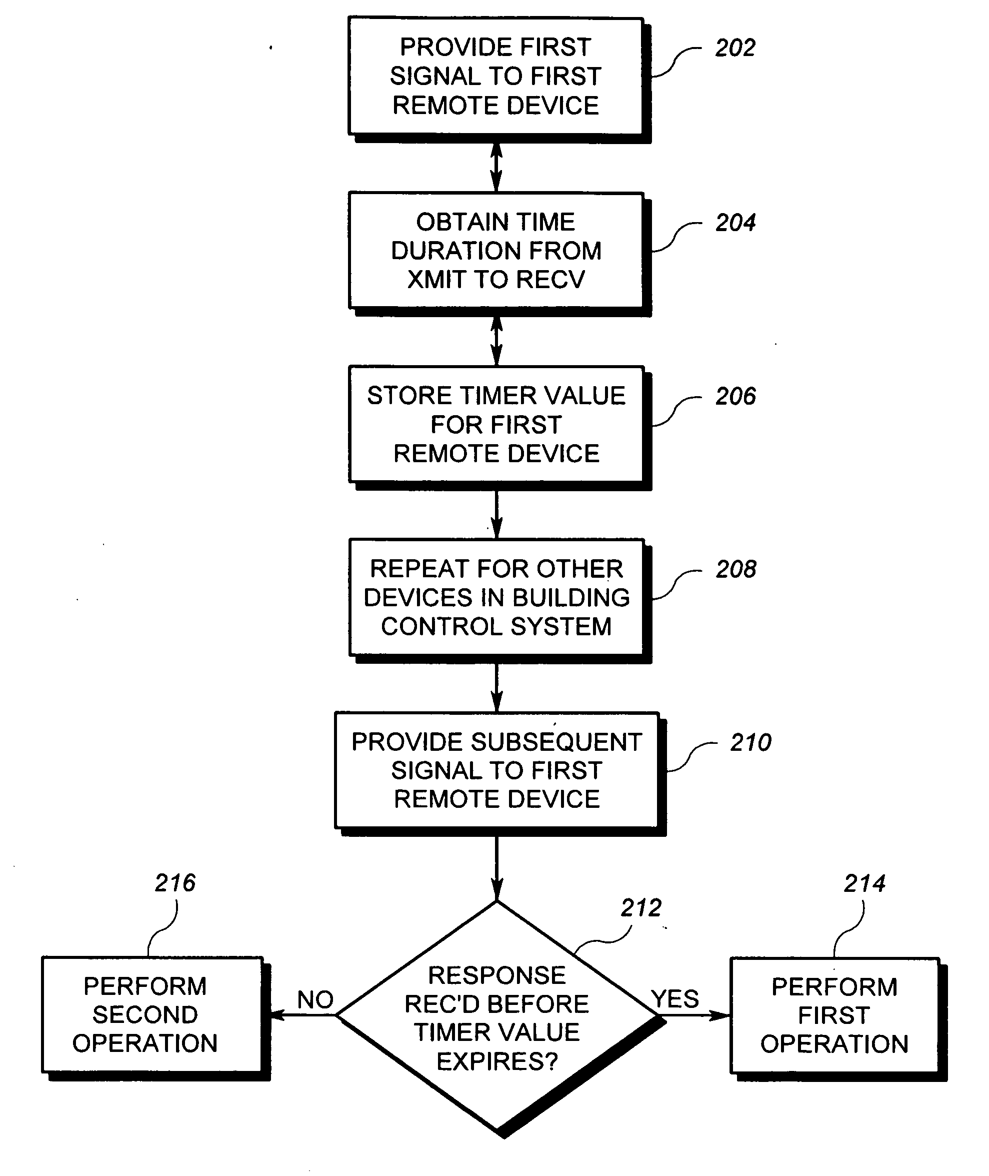 Building control system communication system timing measurement arrangement and method