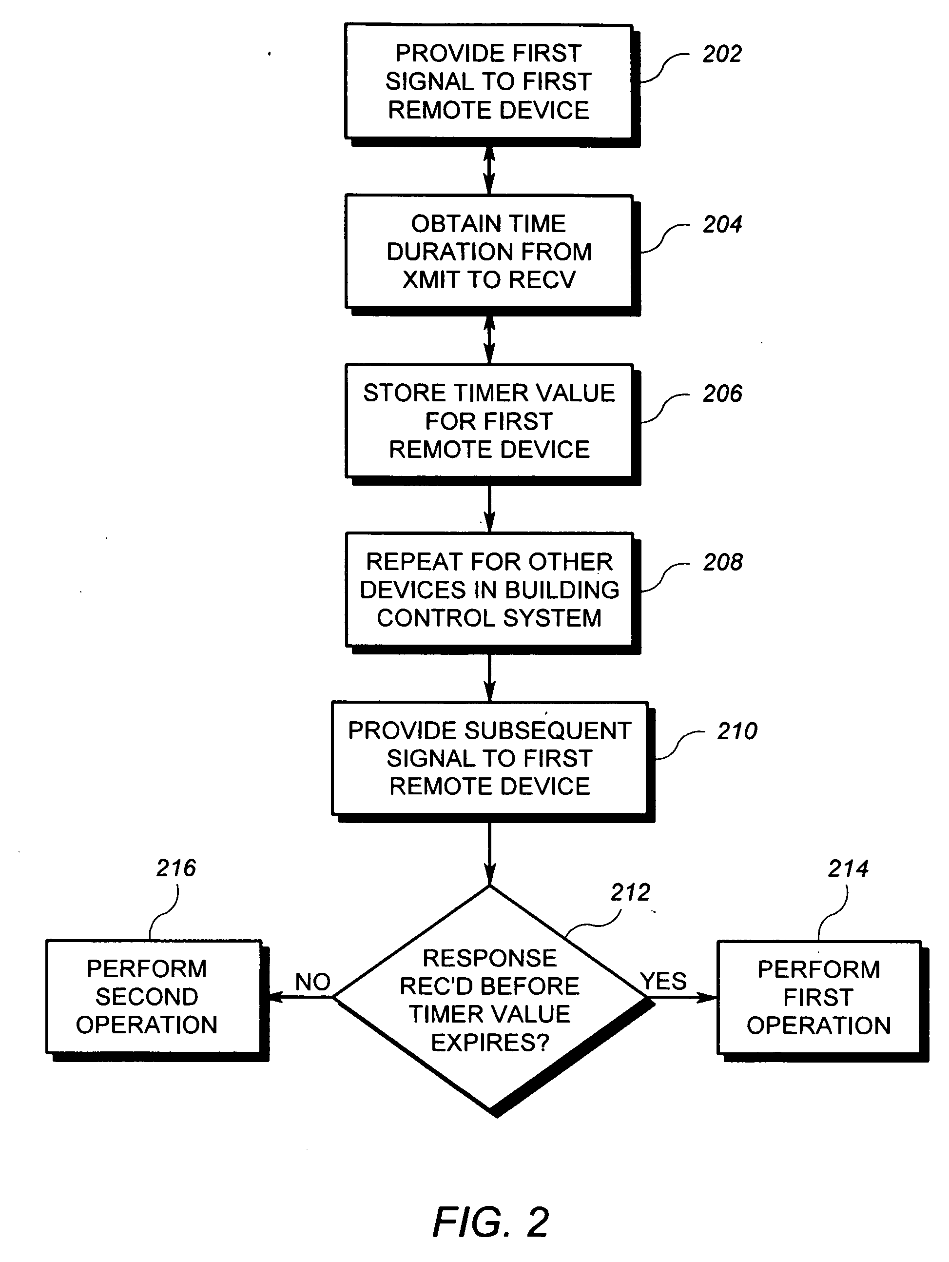 Building control system communication system timing measurement arrangement and method