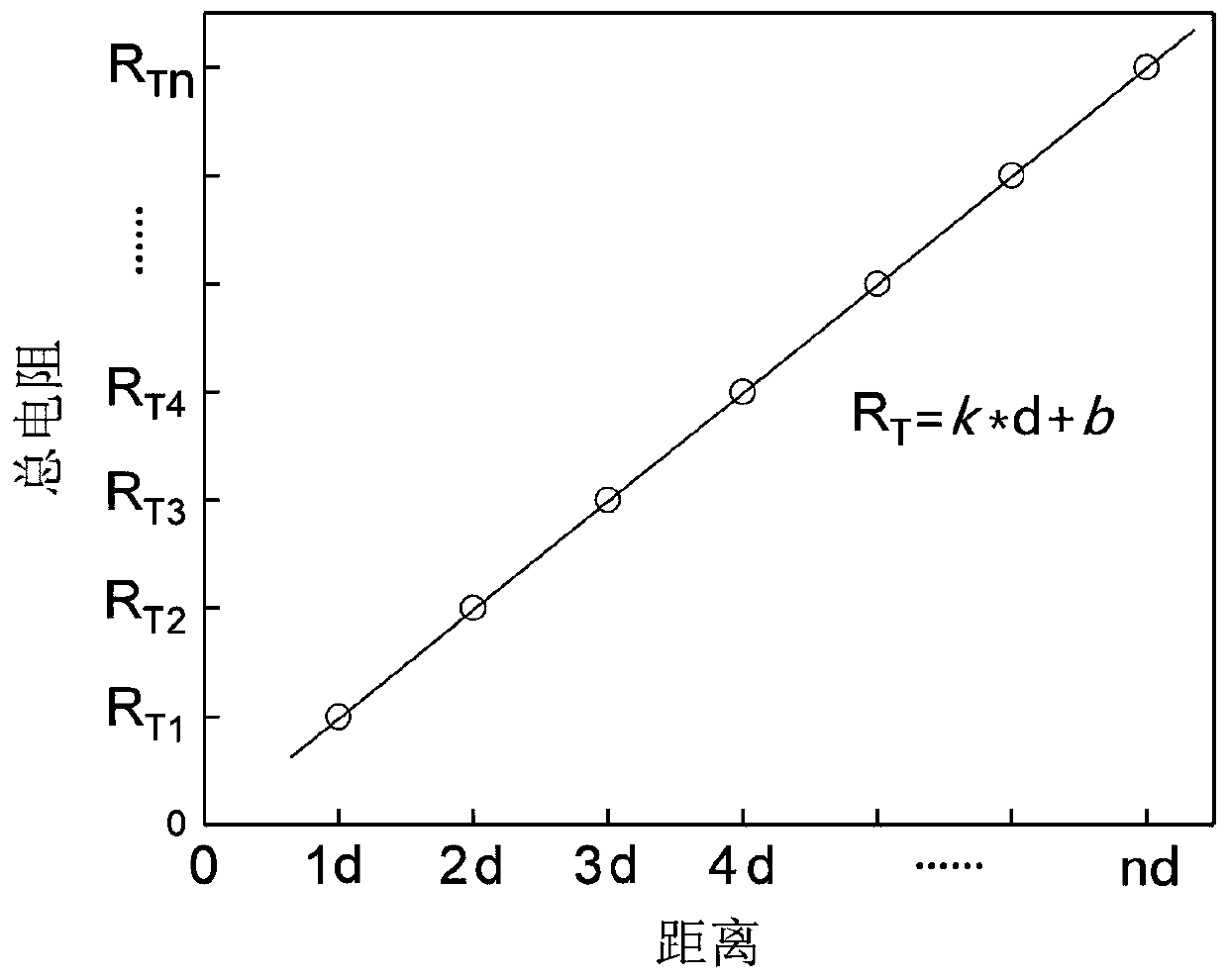 Method for testing contact resistivity of passivated contact structure