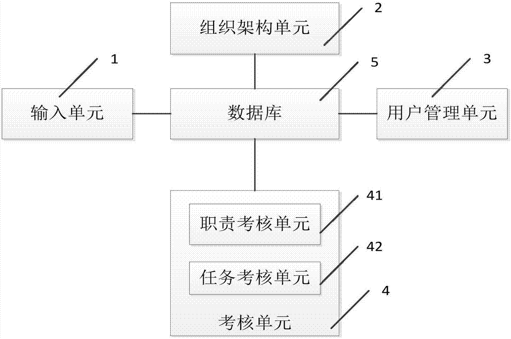 Enterprise process checking system