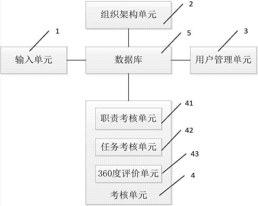 Enterprise process checking system