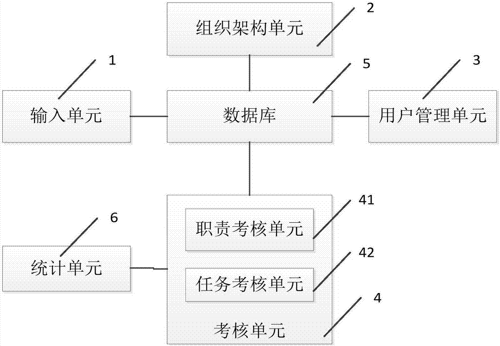 Enterprise process checking system