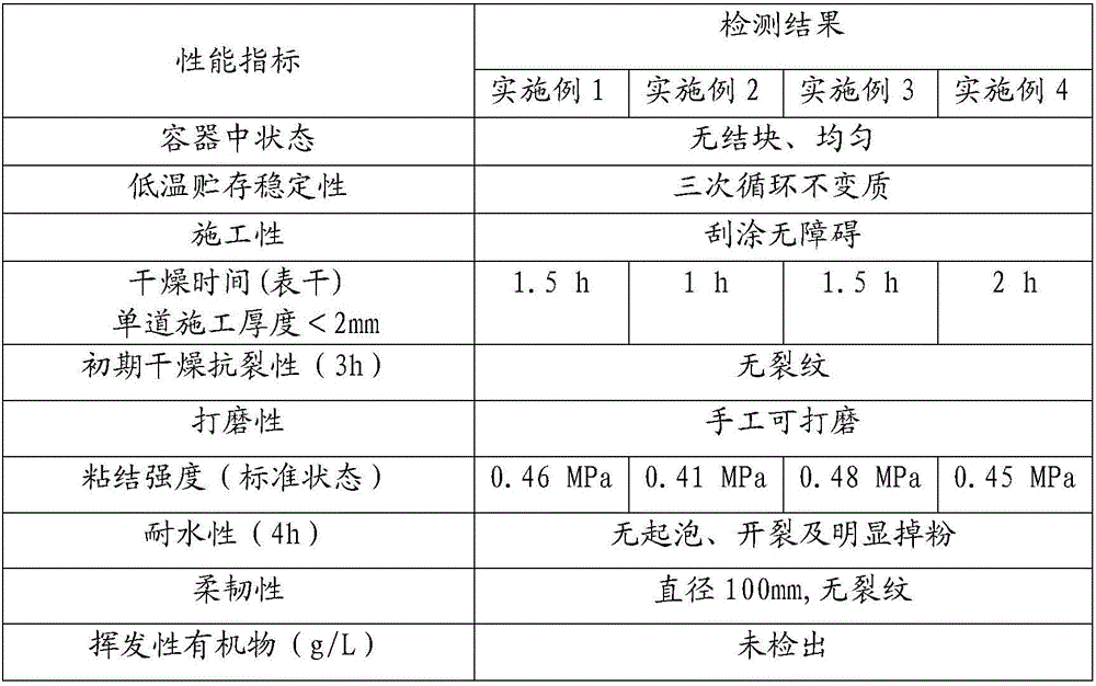 Air purifying putty and preparation and application methods thereof