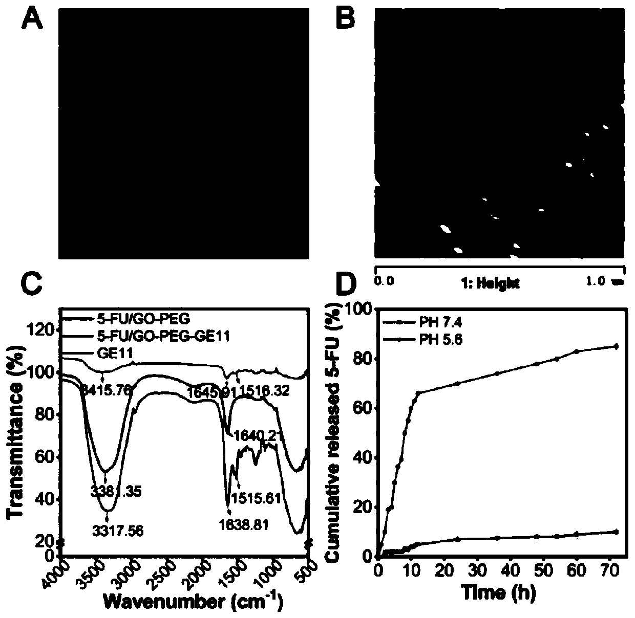 Controlled-release medicine for targeted treatment of colorectal cancer and preparation method thereof