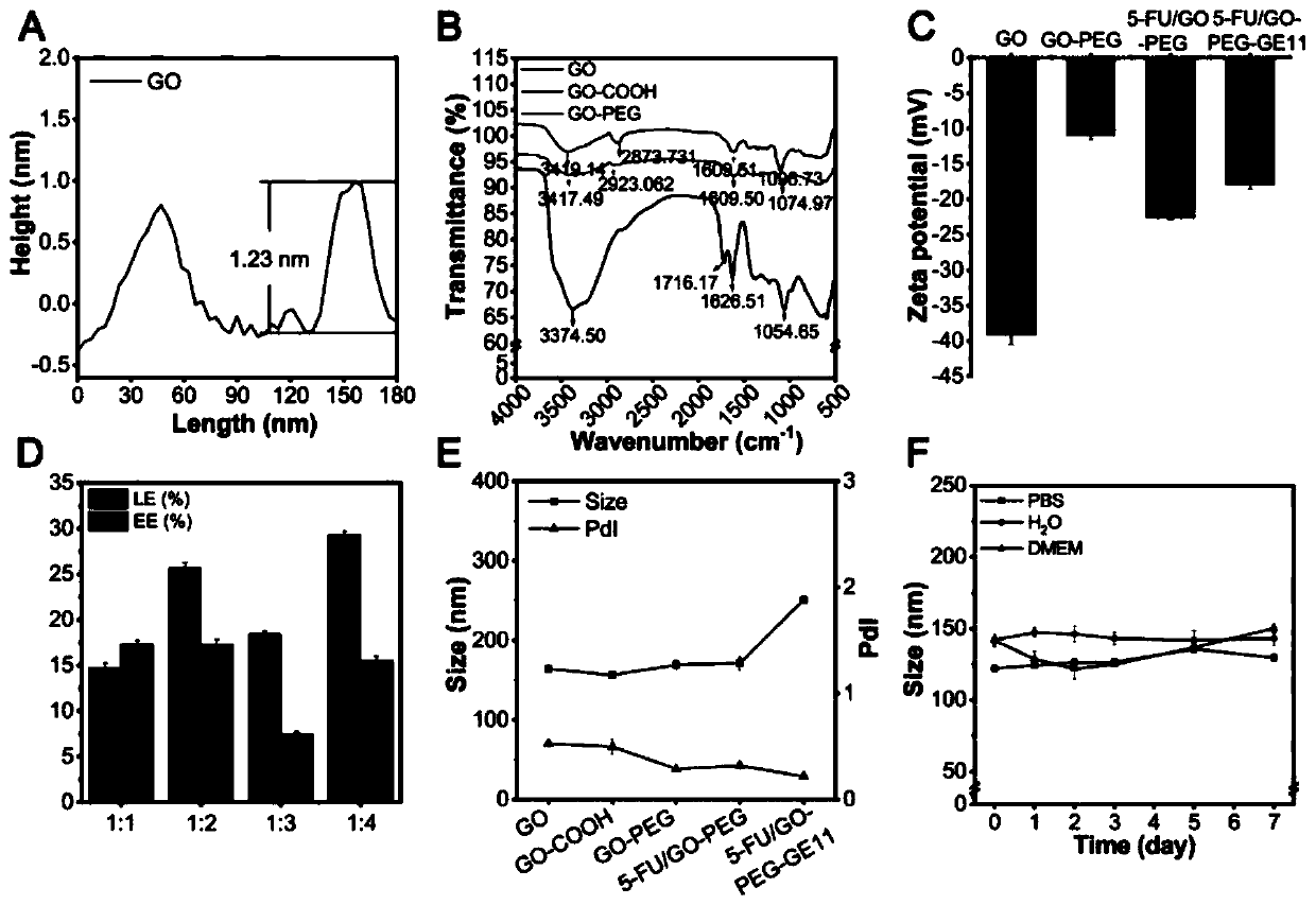 Controlled-release medicine for targeted treatment of colorectal cancer and preparation method thereof