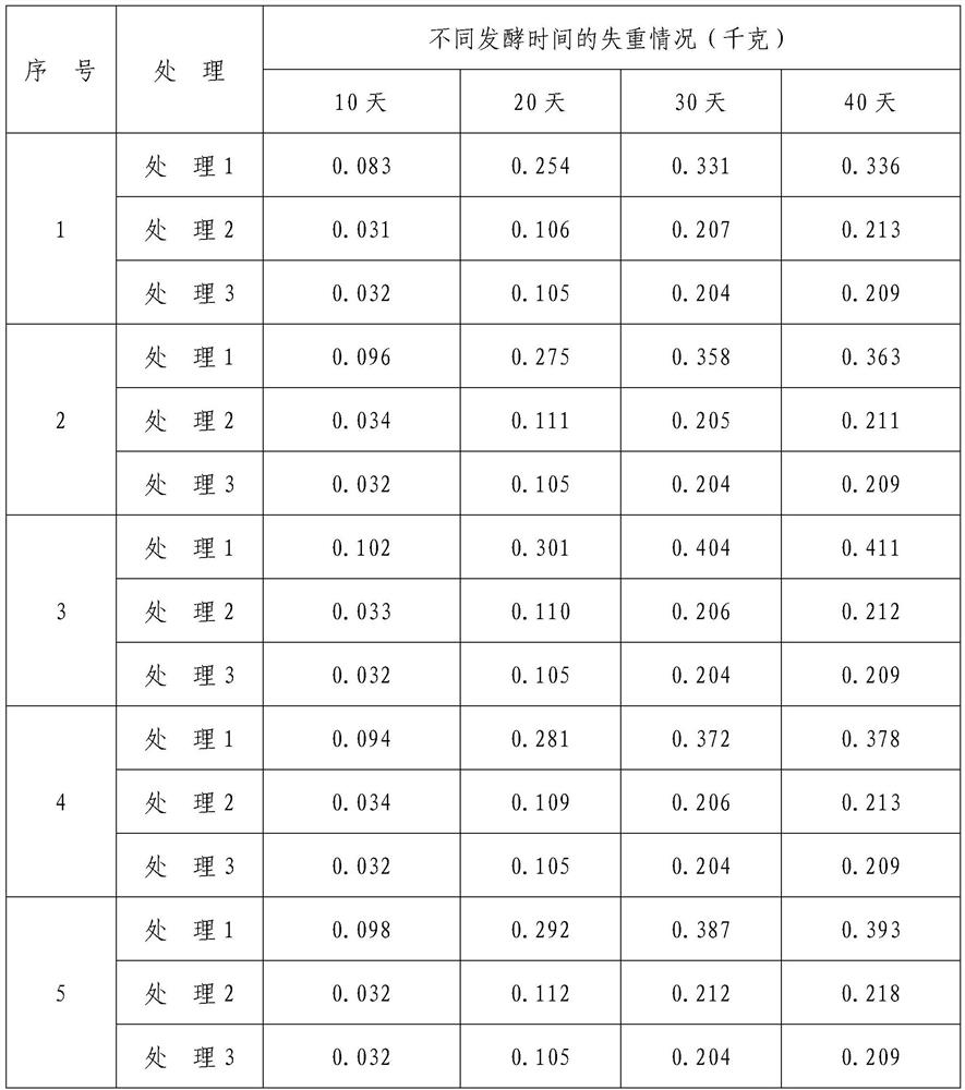 Microbial decomposing agent and its preparation and application in organic material fermentation and decomposing