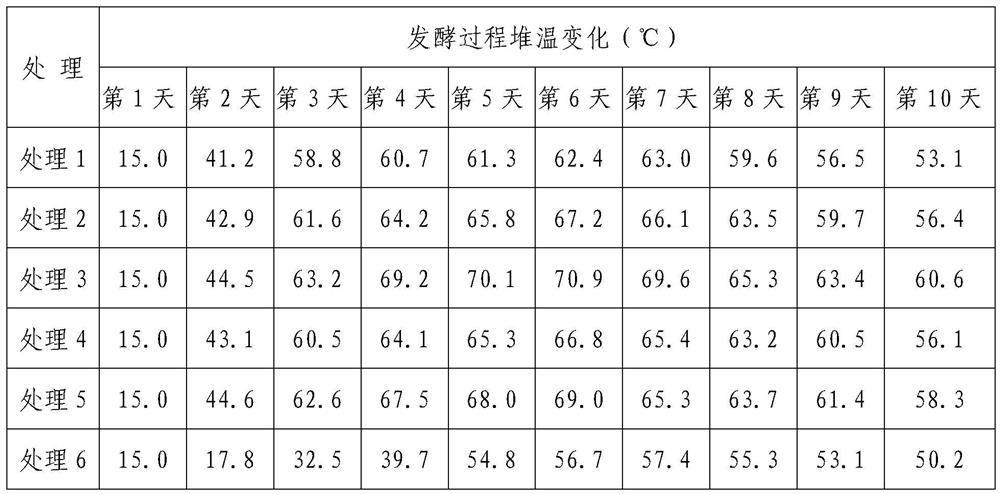 Microbial decomposing agent and its preparation and application in organic material fermentation and decomposing