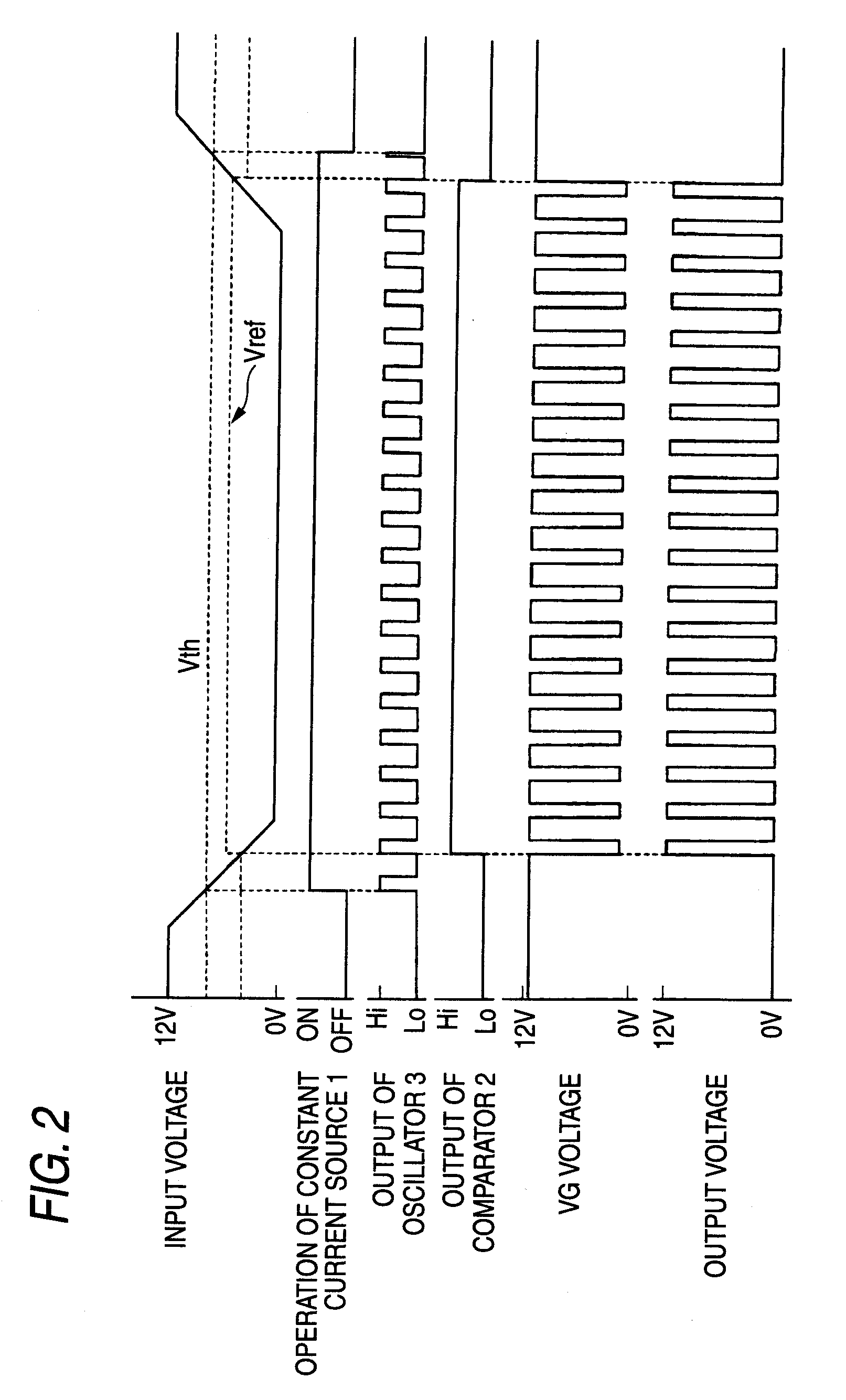 Load controller