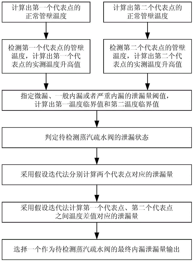 Method for detecting inner leakage of steam hydrophobic valve based on valve front pipe wall temperature detection