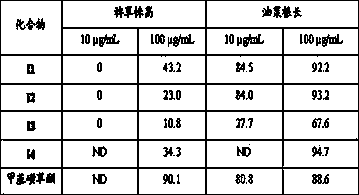 6-aryloxy acetoxy aurone compound and application thereof on pesticide