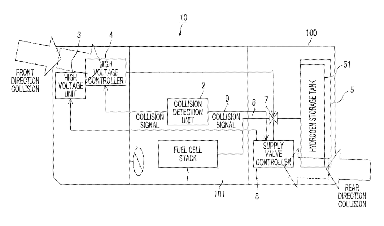 Vehicular fuel cell system and method of controlling the same