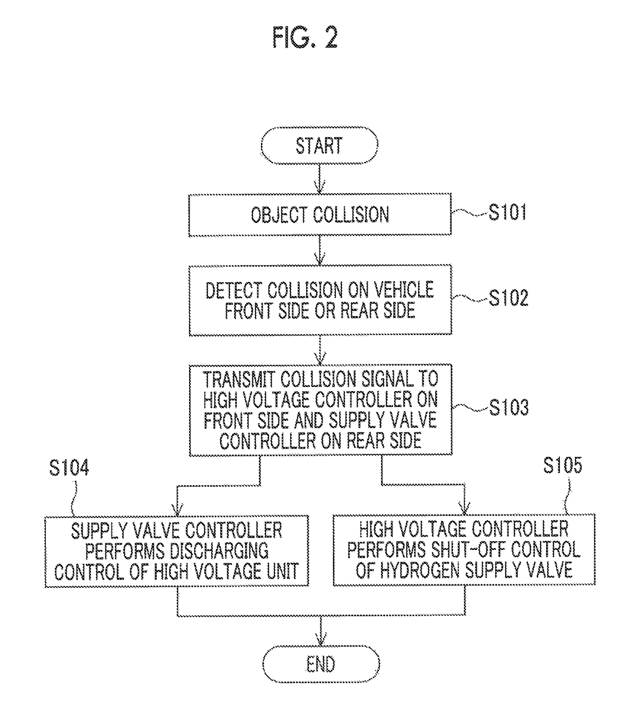 Vehicular fuel cell system and method of controlling the same