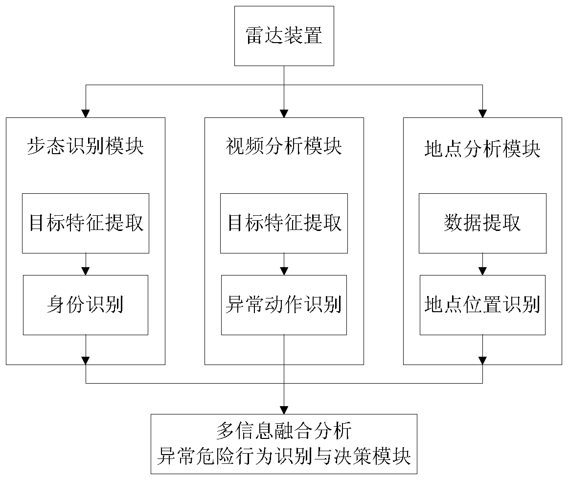 Indoor user behavior monitoring method and device, electric appliance equipment and home monitoring system