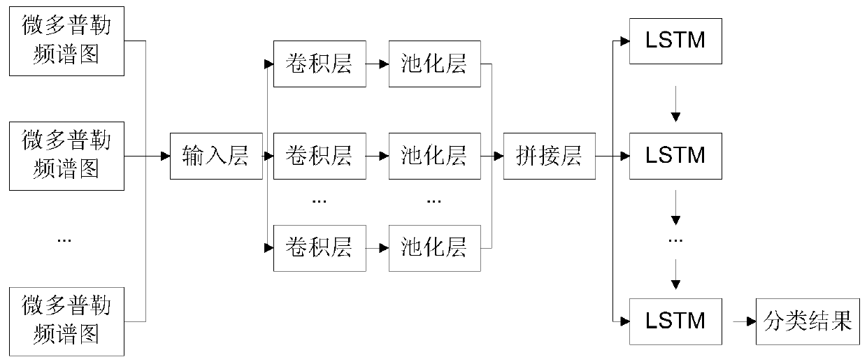 Indoor user behavior monitoring method and device, electric appliance equipment and home monitoring system