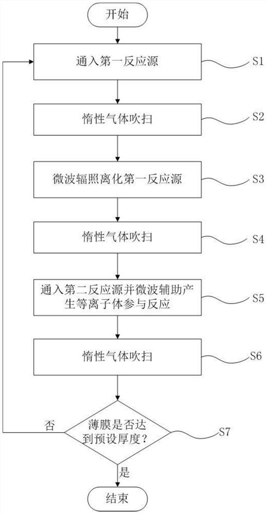 A microwave-assisted atomic layer deposition method and reactor