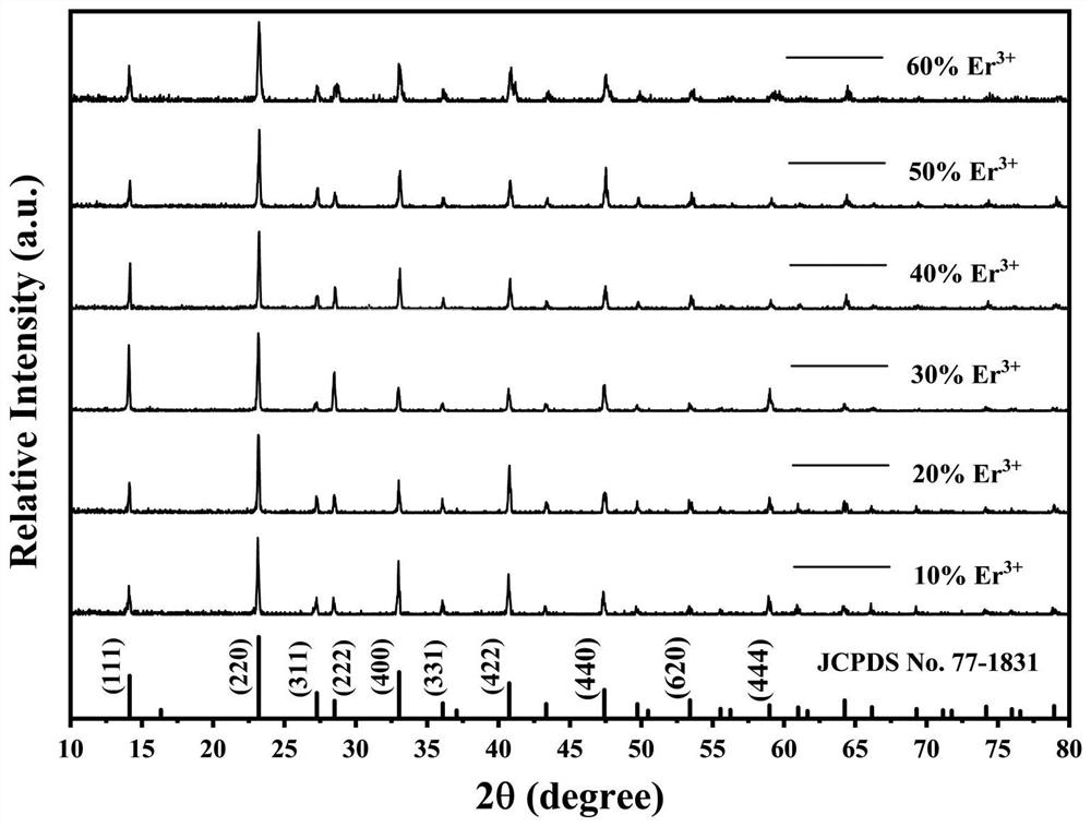 Multi-mode luminous lead-free double perovskite material and preparation method thereof