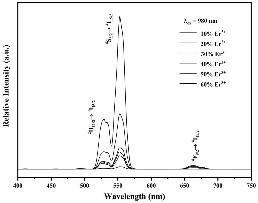 Multi-mode luminous lead-free double perovskite material and preparation method thereof