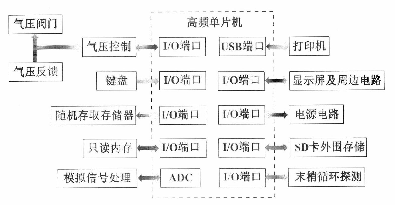 Endothelial cell function diagnosing apparatus