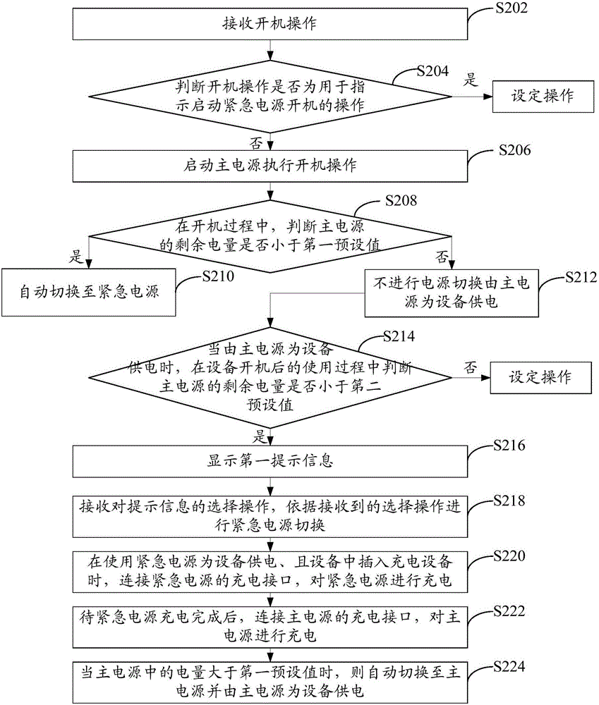 Power supply switching method and apparatus