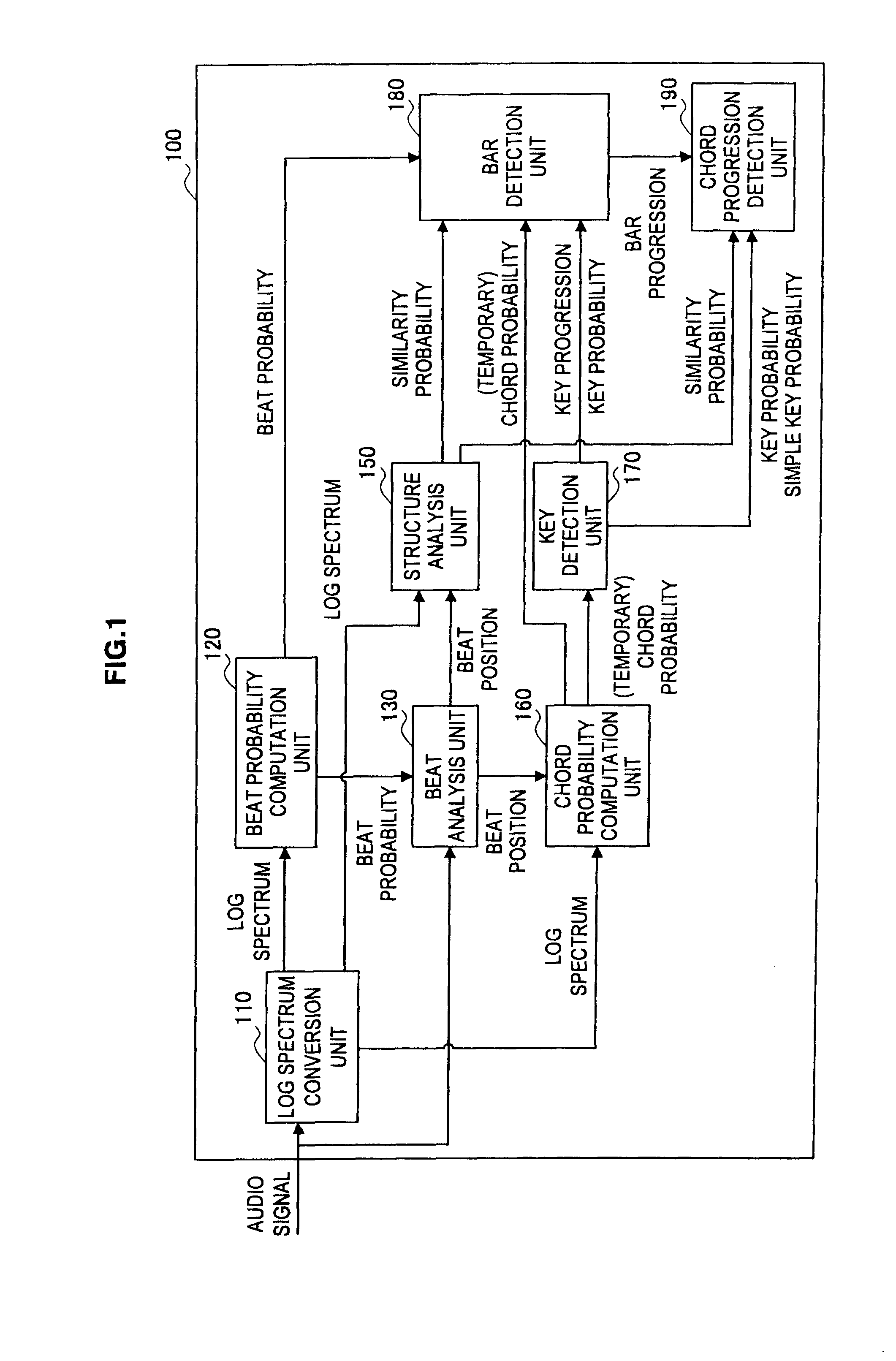 Information processing apparatus, sound analysis method, and program