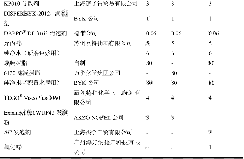 PVC furniture film water-based foaming ink and preparation method thereof