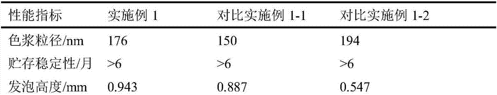 PVC furniture film water-based foaming ink and preparation method thereof