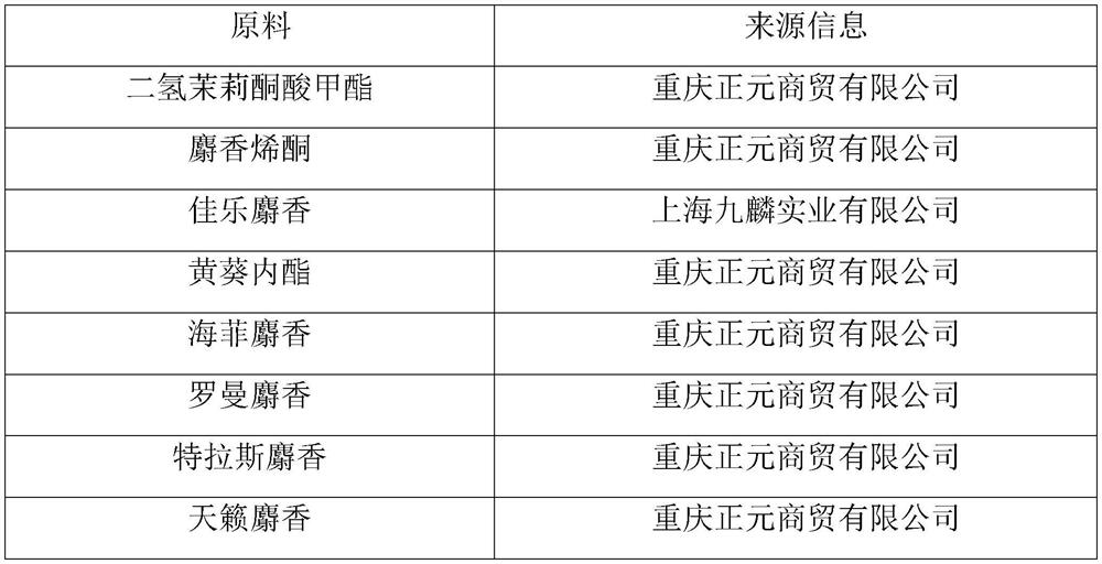 Flower fragrance fixative and preparation method thereof